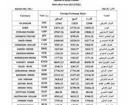 كيف أغلقت العملات في سوريا، مساء الأحد؟