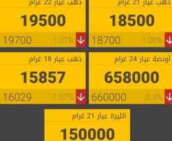 الذهب مستقر في دمشق لليوم الثالث على التوالي