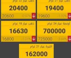 غرام الـ 21 ذهب يخسر 200 ليرة