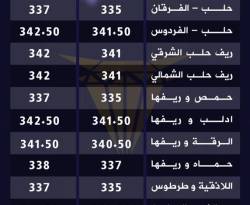 إغلاق الأربعاء.. الدولار يعاود الارتفاع