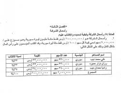 صفحات موالية: هذا هو الشريك الذي استحوذ على 49% من مطار دمشق الدولي